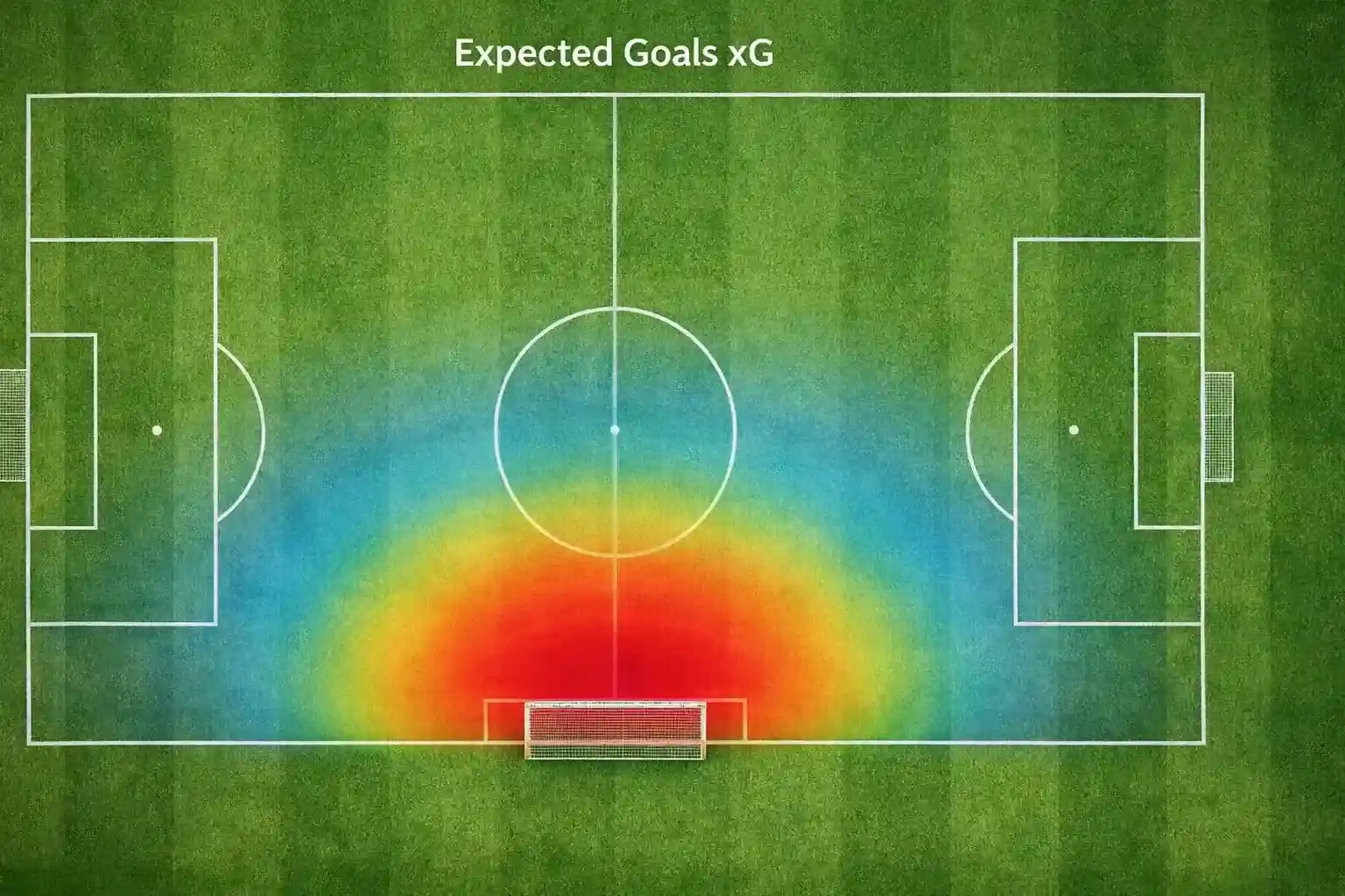 Campo da calcio visto dall'alto con zone colorate che indicano la probabilità di gol xG