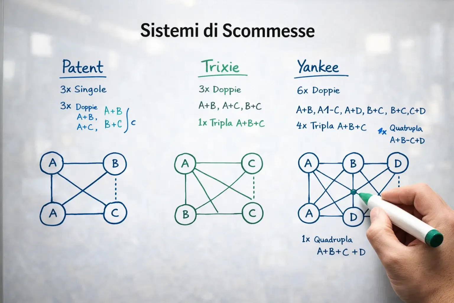 Schema con linee e nodi che collegano diverse scommesse a formare un sistema